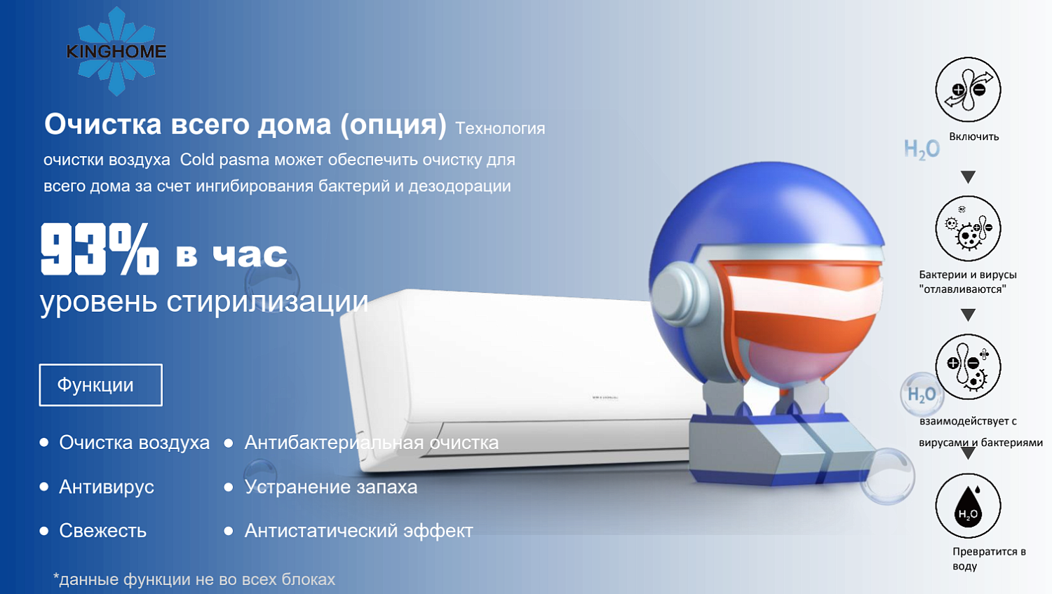 Сплит-система KINGHOME Cosmo KWH18AWDXB-K6DNA3A